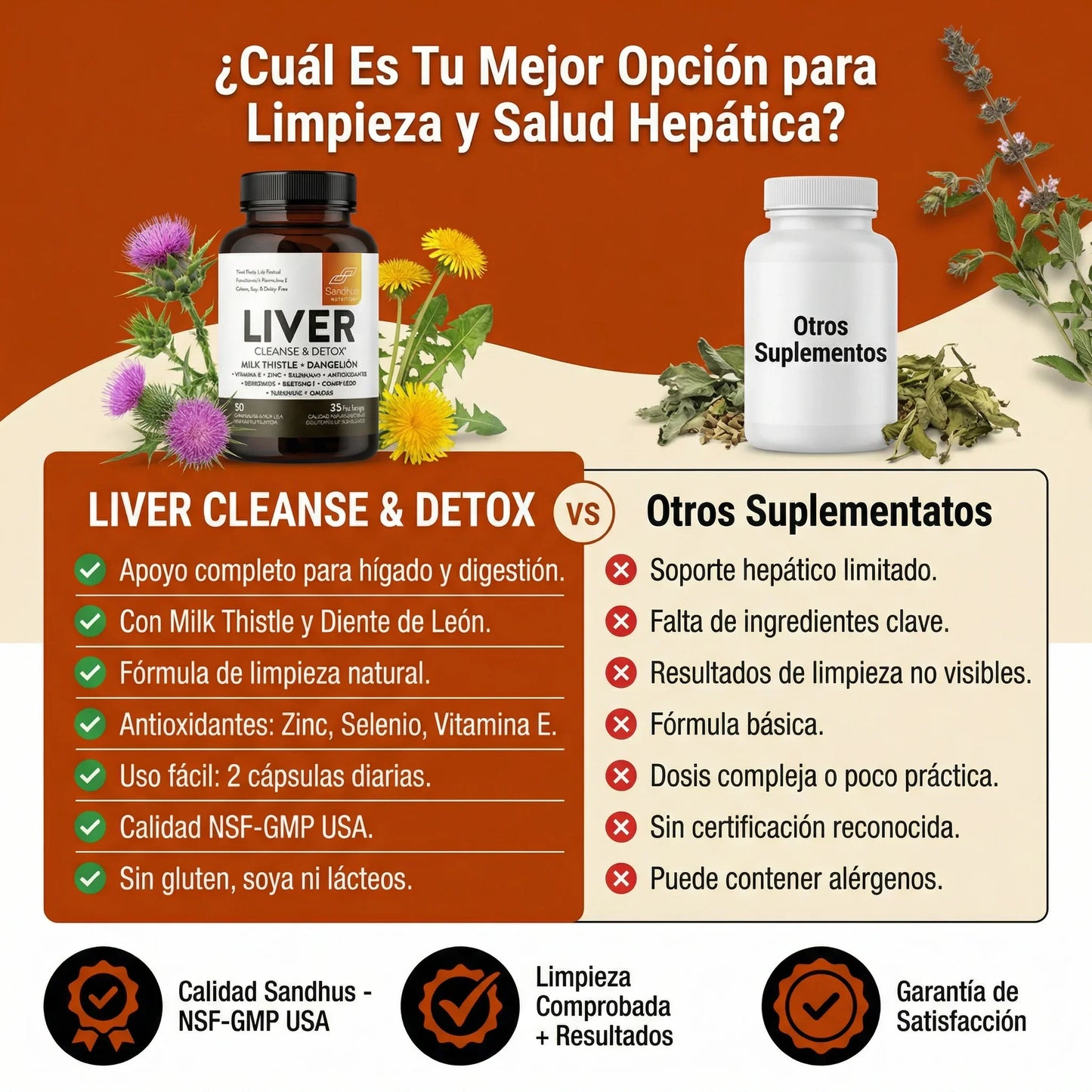 Liver Cleanse & Detox Sandhus Nutrition®