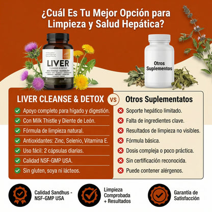 Liver Cleanse & Detox Sandhus Nutrition®